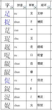 捕按偏旁组词怎么说