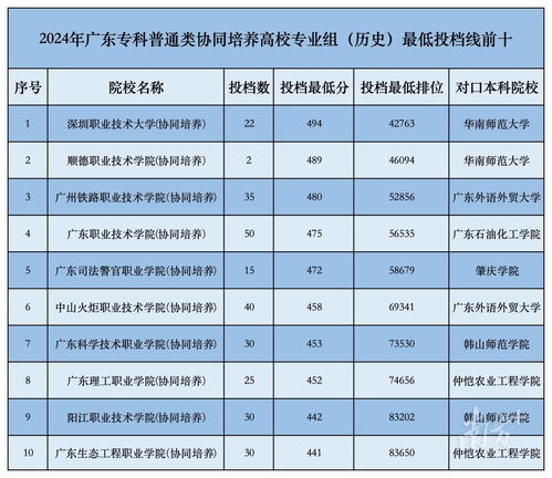 职的组词是什么