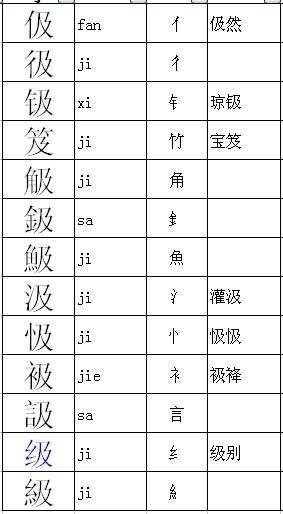 歮换偏旁组词怎么读