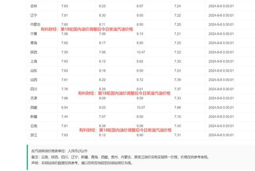 汽油的油怎么组词