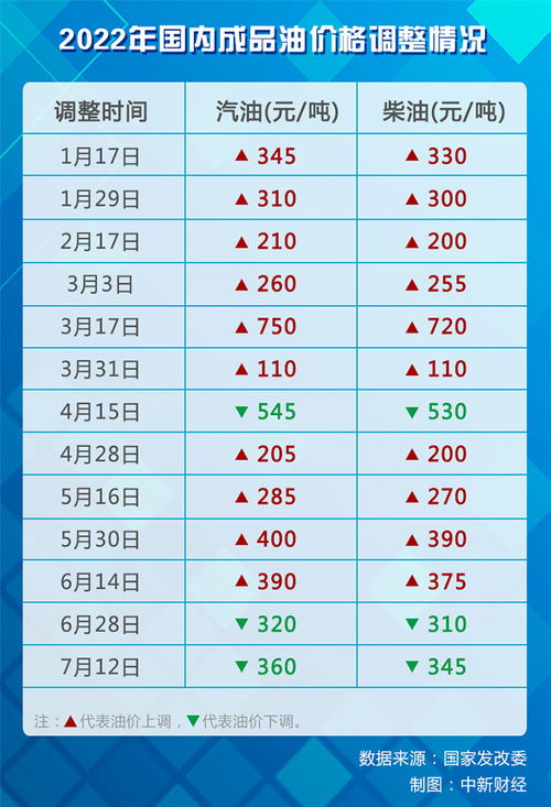 汽油的油怎么组词