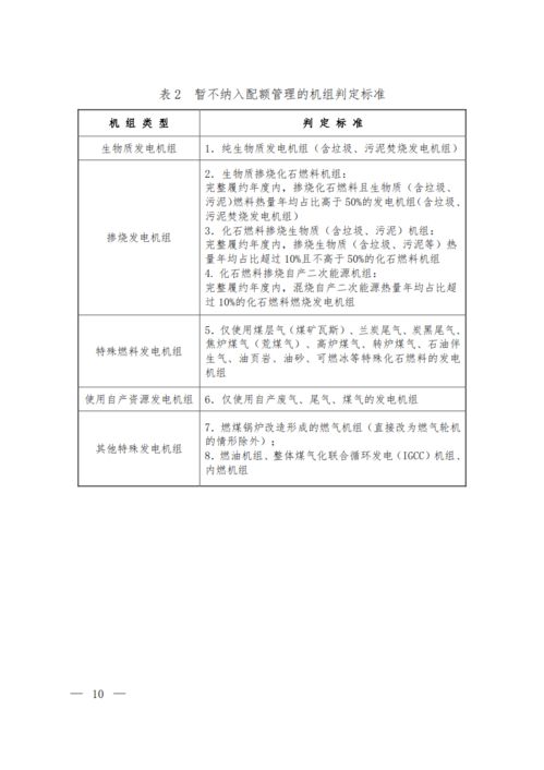 碳火怎么组词