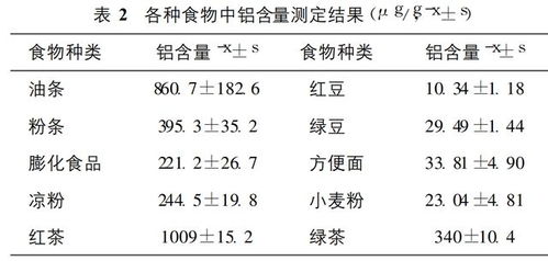 铝锅的铝怎么组词