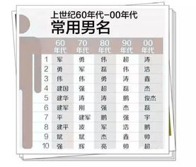 好热的诺怎么组词