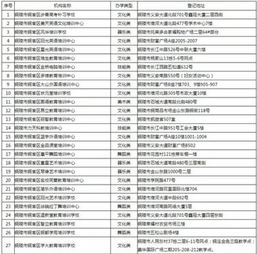 枞阳县的县怎么组词