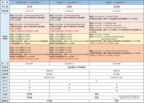 十二十的十怎么组词