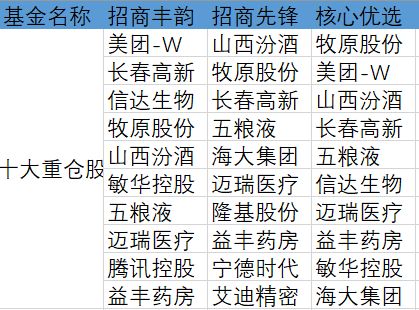 差付怎么组词