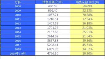 低估的估怎么组词