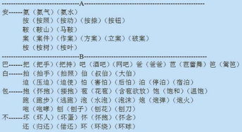 怎么组词已