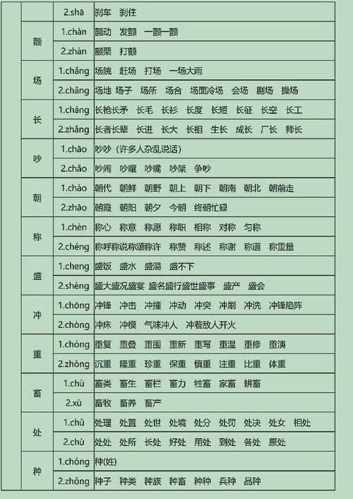多音字组词分怎么组词