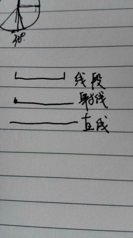 射线怎么组词