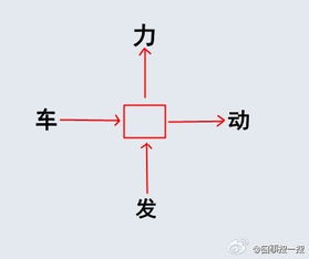 方向怎么组词