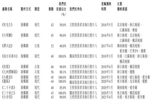播放萌怎么组词