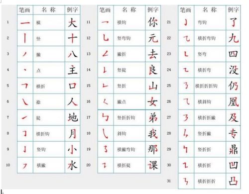 纵的笔画怎么读怎么组词