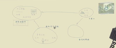 打电话给怎么组词