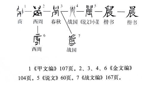 农历的农怎么组词啊