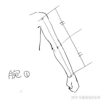 胳膊的胳字怎么组词