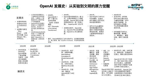 成功的成肠怎么组词