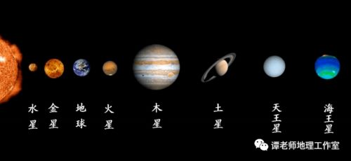 太阳系怎么组词的 太阳系怎么组词的