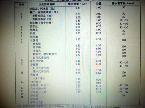 供水的供该怎么组词