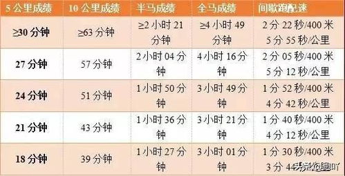 跑步的步怎么组词