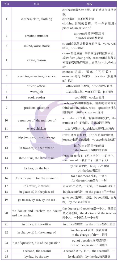 英语组词记不住怎么办