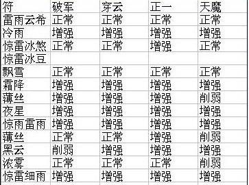 无符怎么组词
