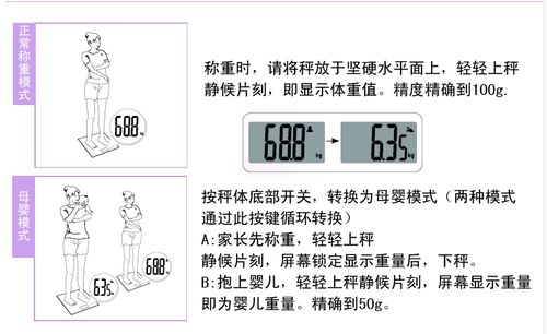秤怎么组词语