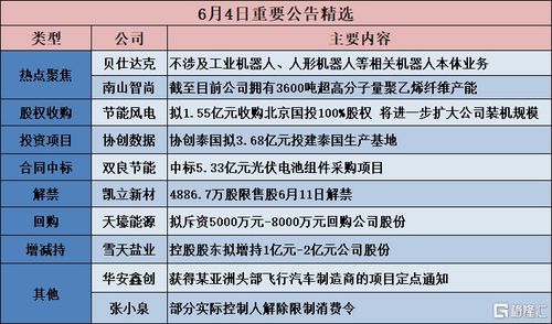 异常的一亿怎么组词