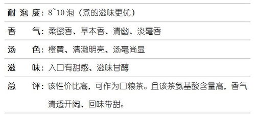 甜什么香什么怎么组词