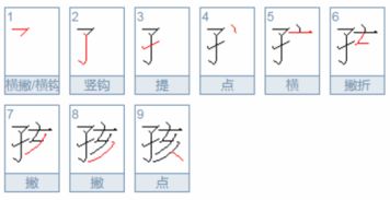 可怜的咳咳怎么组词