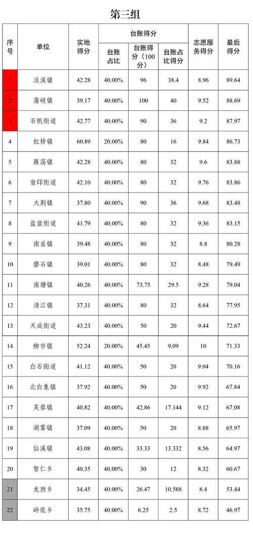 淡该怎么组词