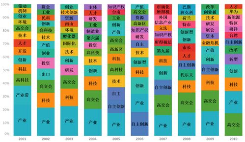 联怎么组词语