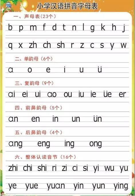叉的拼音怎么读组词语