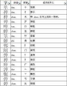 受可以怎么加偏旁组词