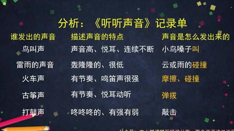 小度传统的传怎么组词