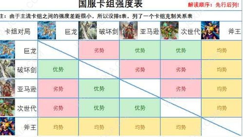 度卡怎么组词语