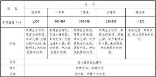 榴组词有哪些