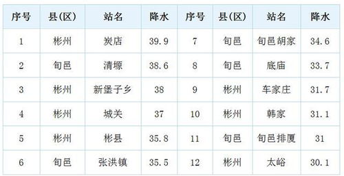 歇歇一歇的歇怎么组词