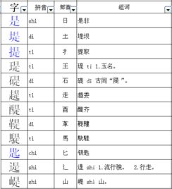 寄偏旁和结构组词怎么写