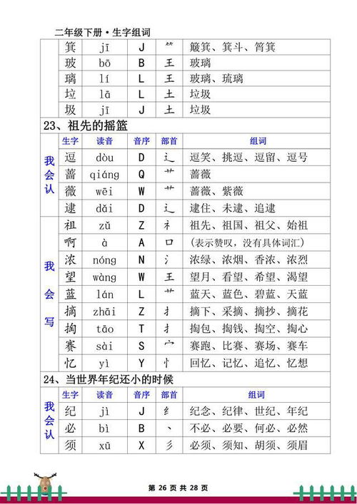 栽怎么组词组部首