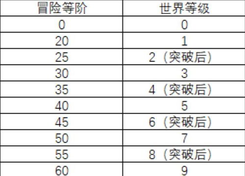 损坏怎么组成组词