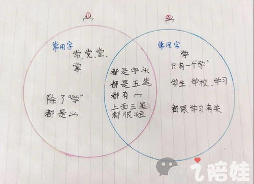 火我怎么组词