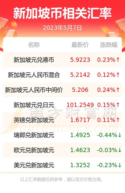 币和财可以怎么组词呢
