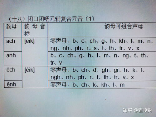 闷第一声组词