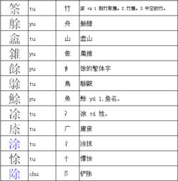 涂字怎么组词
