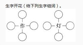 代位的代字怎么组词