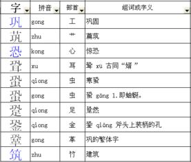 巩怎么组词