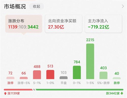小度信怎么组词