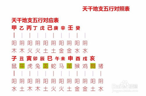 辰辰怎么组词